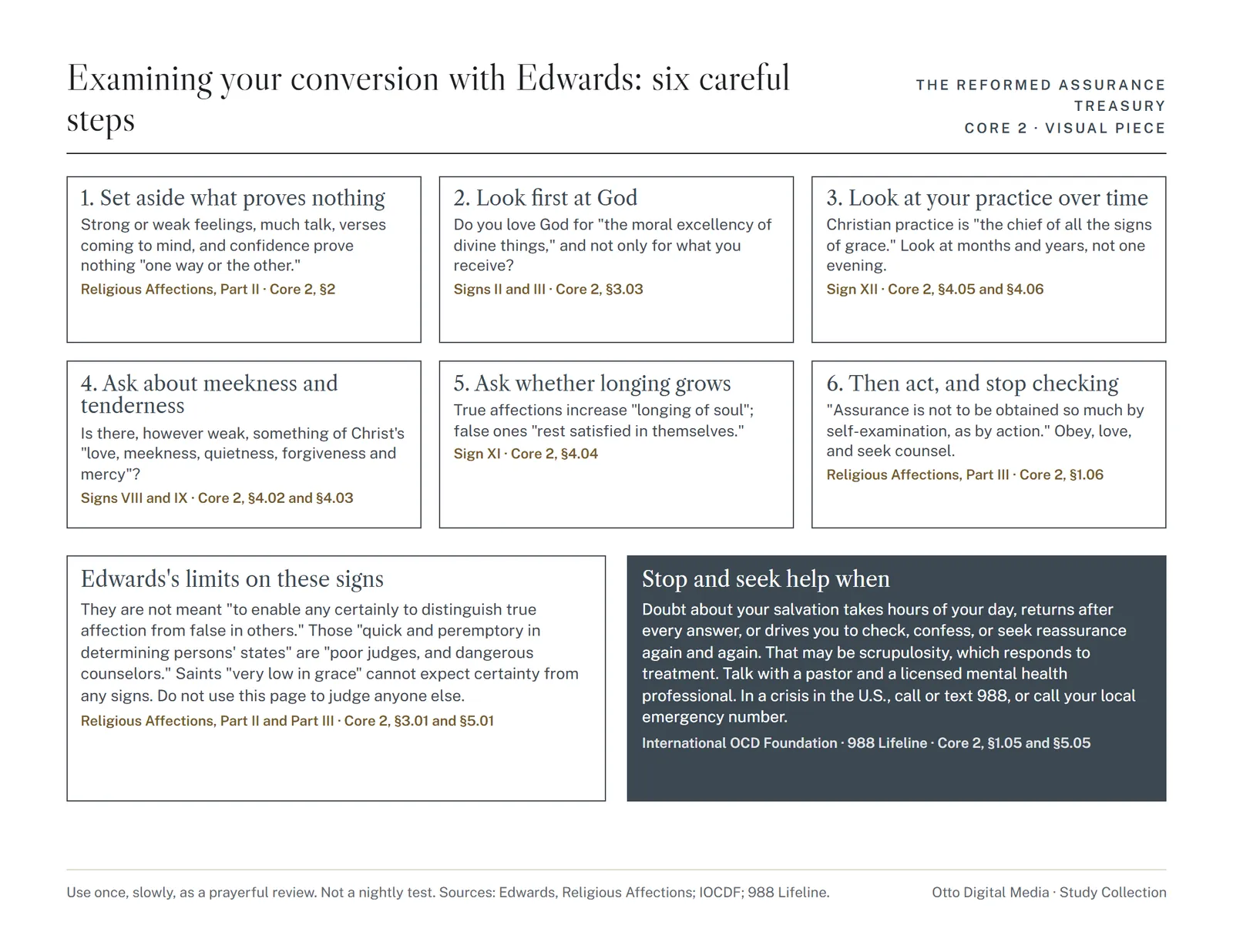 Visual piece 2: six careful steps for examining your conversion