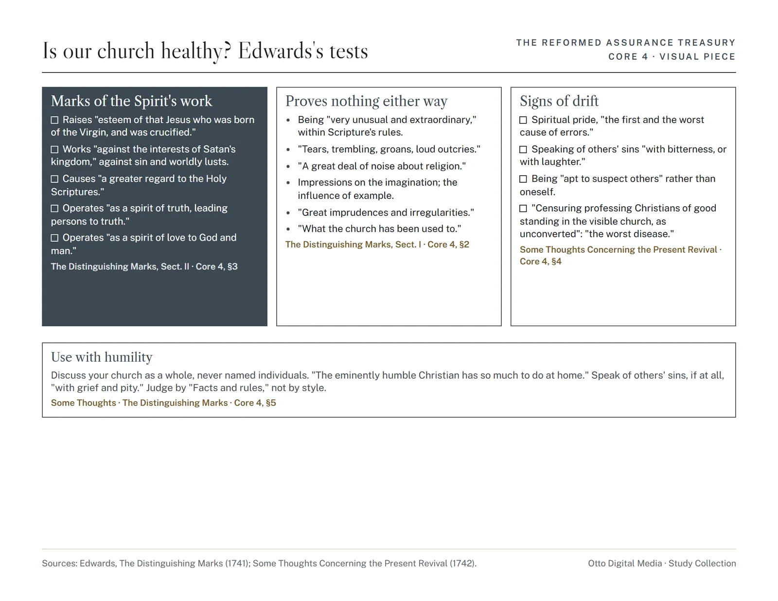 Visual piece 4: a church health checklist from Edwards’s tests